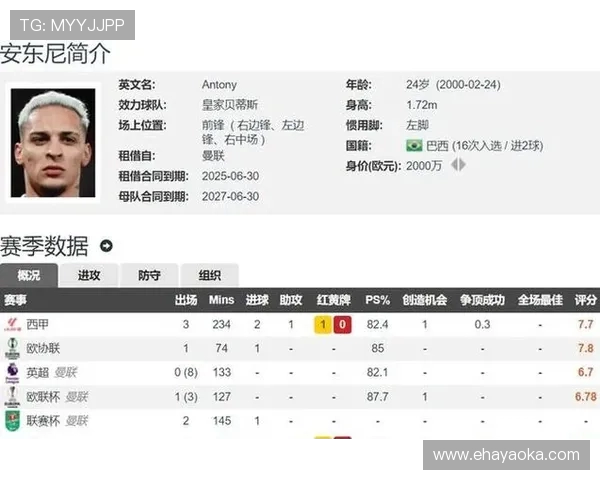 曼联与贝蒂斯就安东尼转会事宜展开谈判 双方寻求达成协议 曼联与贝蒂斯就安东尼转会事宜展开谈判 双方寻求达成协议