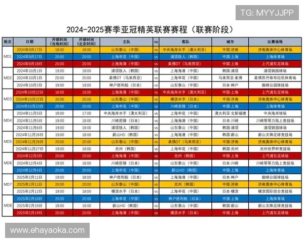 足协公布新赛季亚冠名额方案中超冠军直通亚冠精英联赛正赛 足协公布新赛季亚冠名额方案中超冠军直通亚冠精英联赛正赛